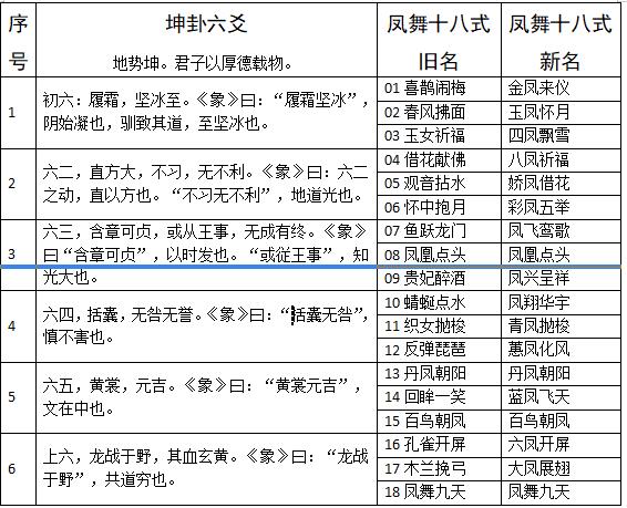 凤舞十八式新序新名